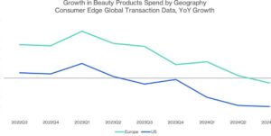 Q3 Beauty Digest Chart Geo