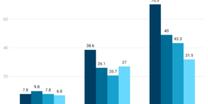 h9Me7 ai ml vc deal value by stage billions of dollars