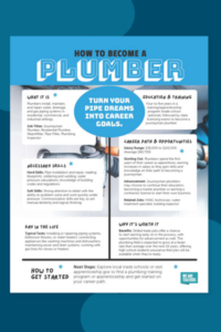 How to become a Plumber 400x600 1